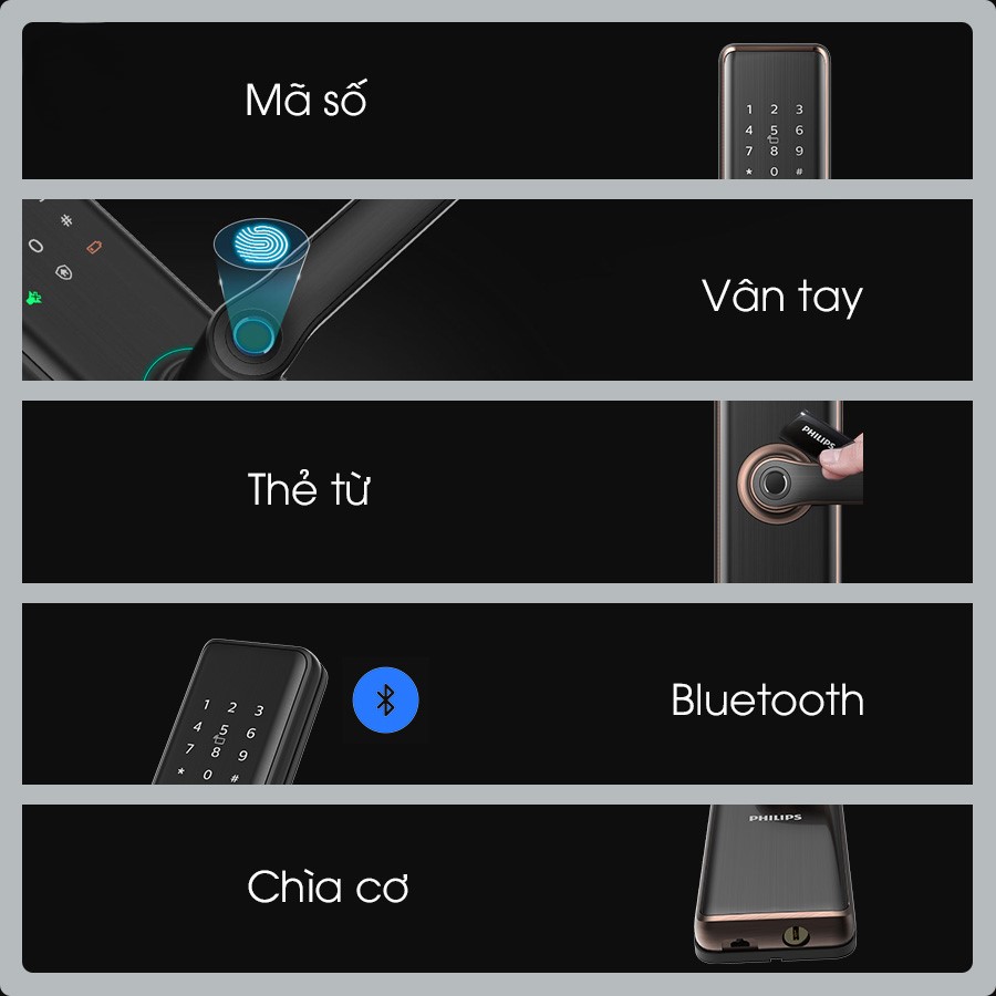 Tổng Hợp Các Mẫu Khóa Cửa Mở Bằng Bluetooth Chất Lượng Khóa điện tử PHILIPS 7300