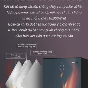 Két sắt thông minh Philips SBX501