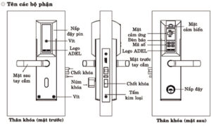 TOP 5 hãng khóa thông minh smart lock bán chạy hiện nay Nguyên Lý Hoạt Động Của Khóa Thông Minh
