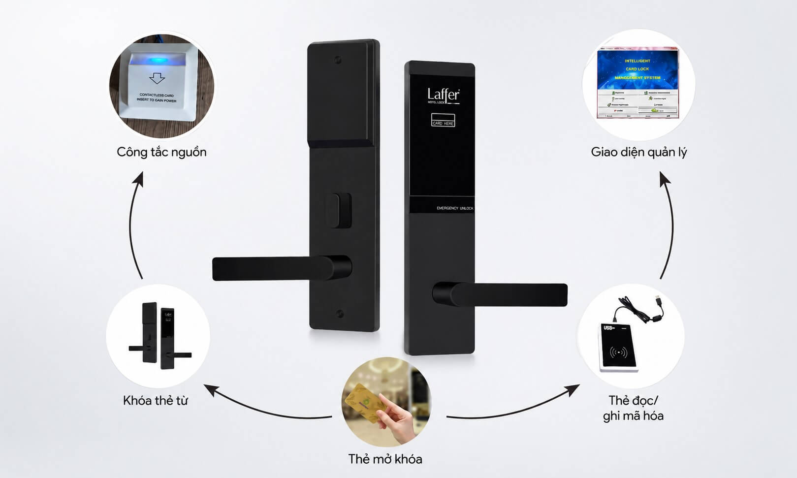 Hệ thống khóa từ cho khách sạn gồm những gì? Dịch vụ lắp đặt trọn gói