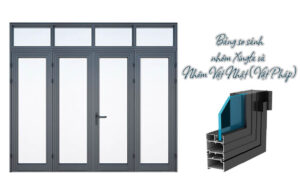 Bảng so sánh nhôm Xingfa và nhôm Việt Nhật