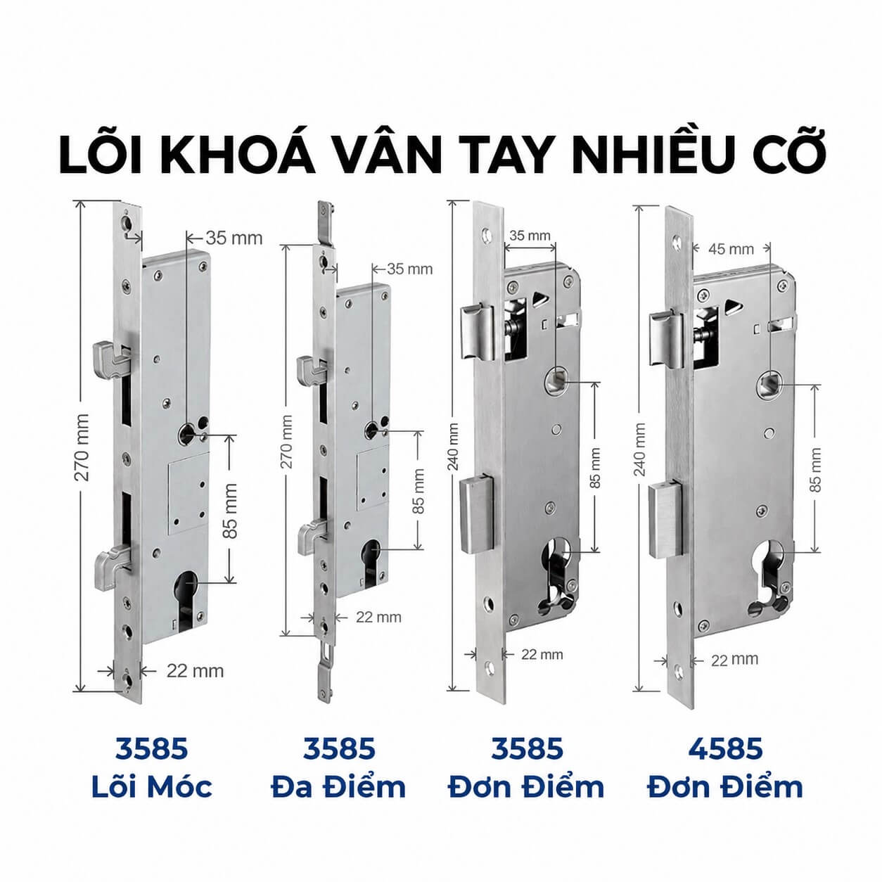Các loại lõi khóa vân tay trên khóa thông minh điện tử Lõi, ruột khóa vân tay nhiều cỡ