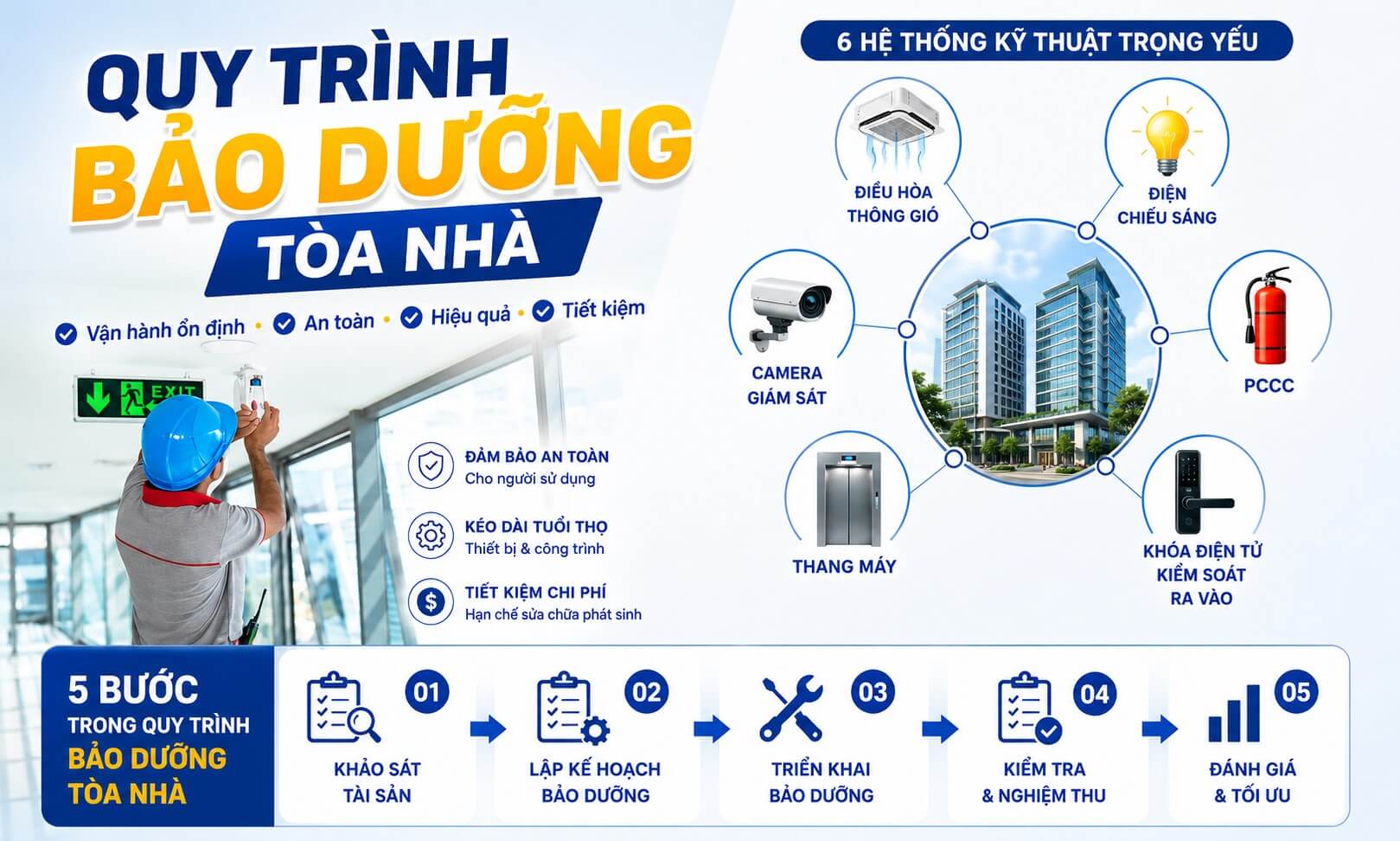 5 bước trong quy trình bảo dưỡng tòa nhà chuyên nghiệp 5 bước trong quy trình bảo dưỡng tòa nhà chuyên nghiệp