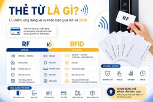 Thẻ từ là gì? Ưu điểm, ứng dụng và sự khác biệt giữa RF và RFID