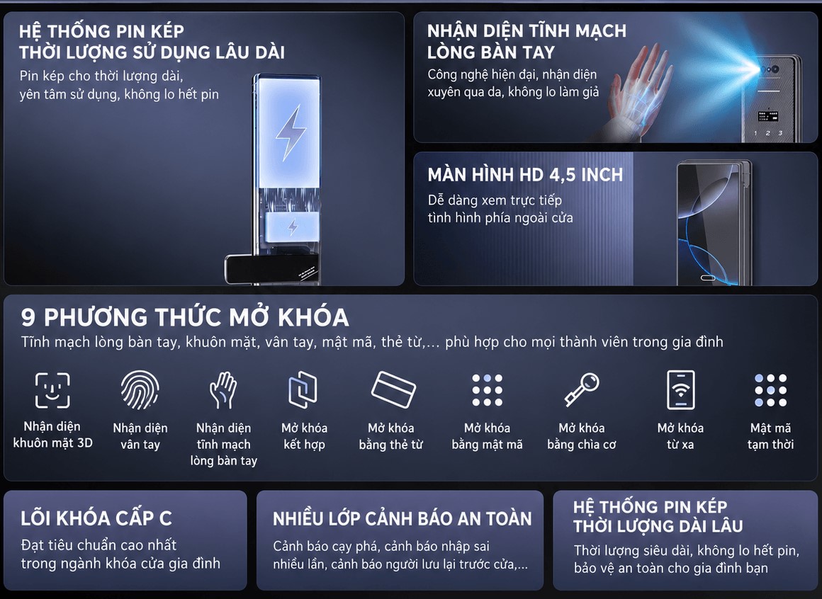 Khóa cửa vân tay điện tử SHARP R3 FV Các tính năng nổi bật và phương thức mở khóa của Sharp R3 FV