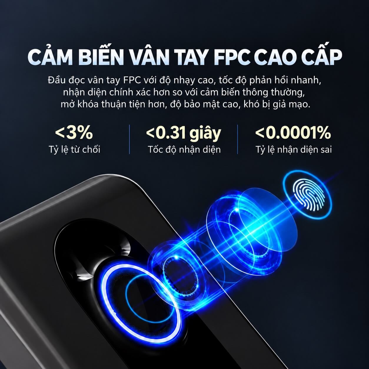 Khóa Sharp R3-FV trang bị cảm biến vân tay FPC Khóa Sharp R3-FV trang bị cảm biến vân tay FPC